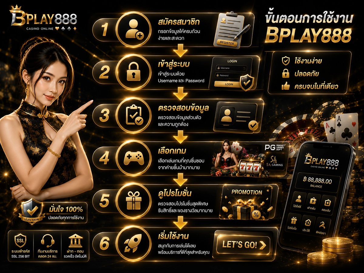 ขั้นตอนเริ่มต้นใช้งาน BPLAY888