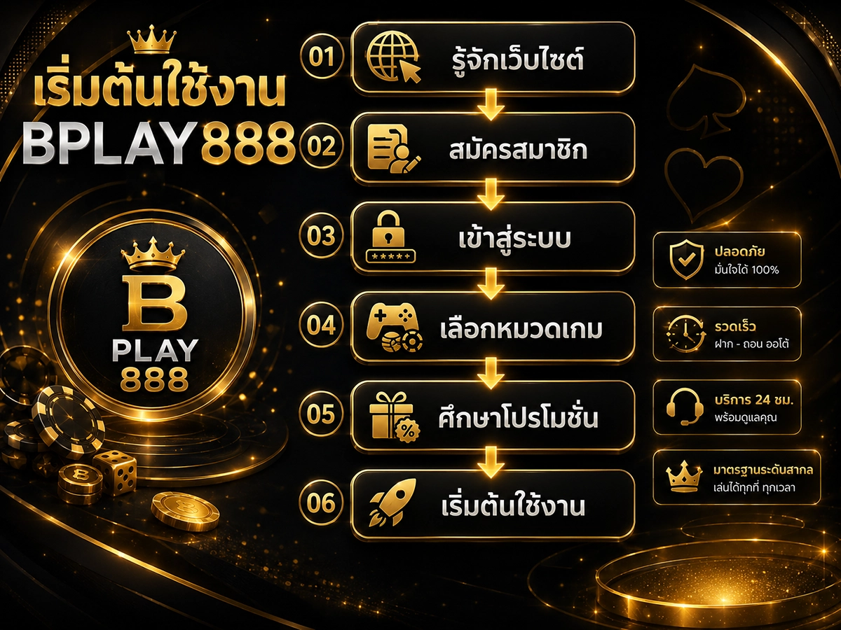 ขั้นตอนเริ่มต้นใช้งาน BPLAY888